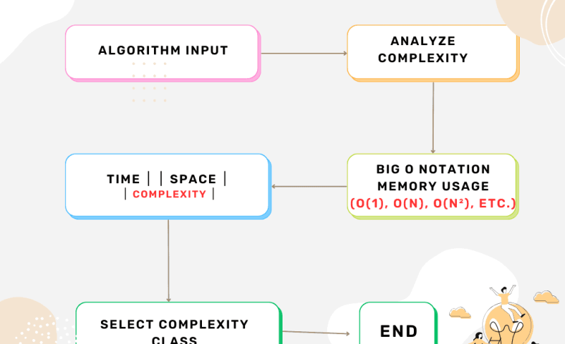 WHAT IS CLOSURE IN JAVASCRIPT