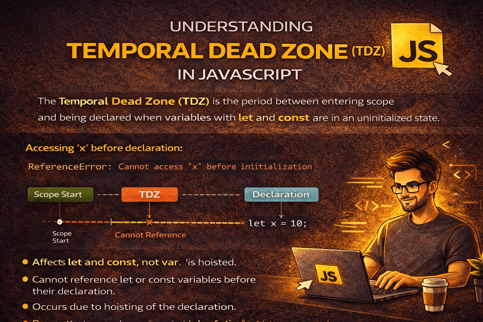 Temporal Dead Zone (TDZ)