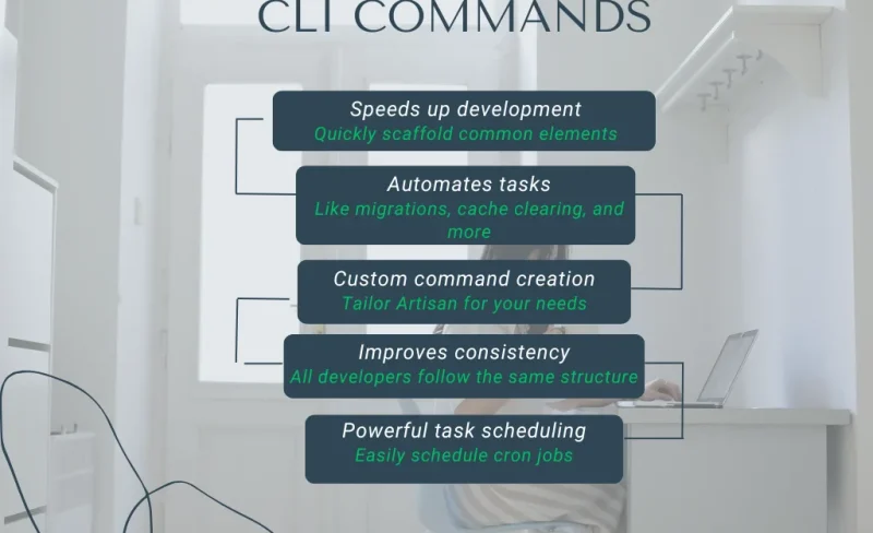 Mastering Laravel Artisan