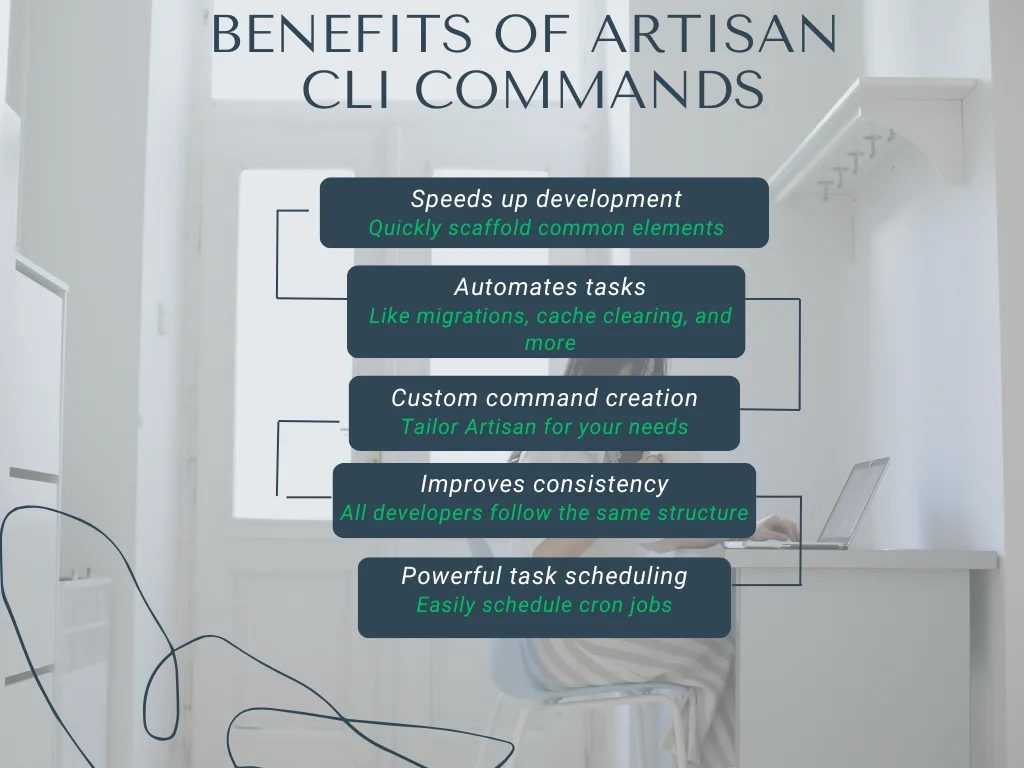 Mastering Laravel Artisan