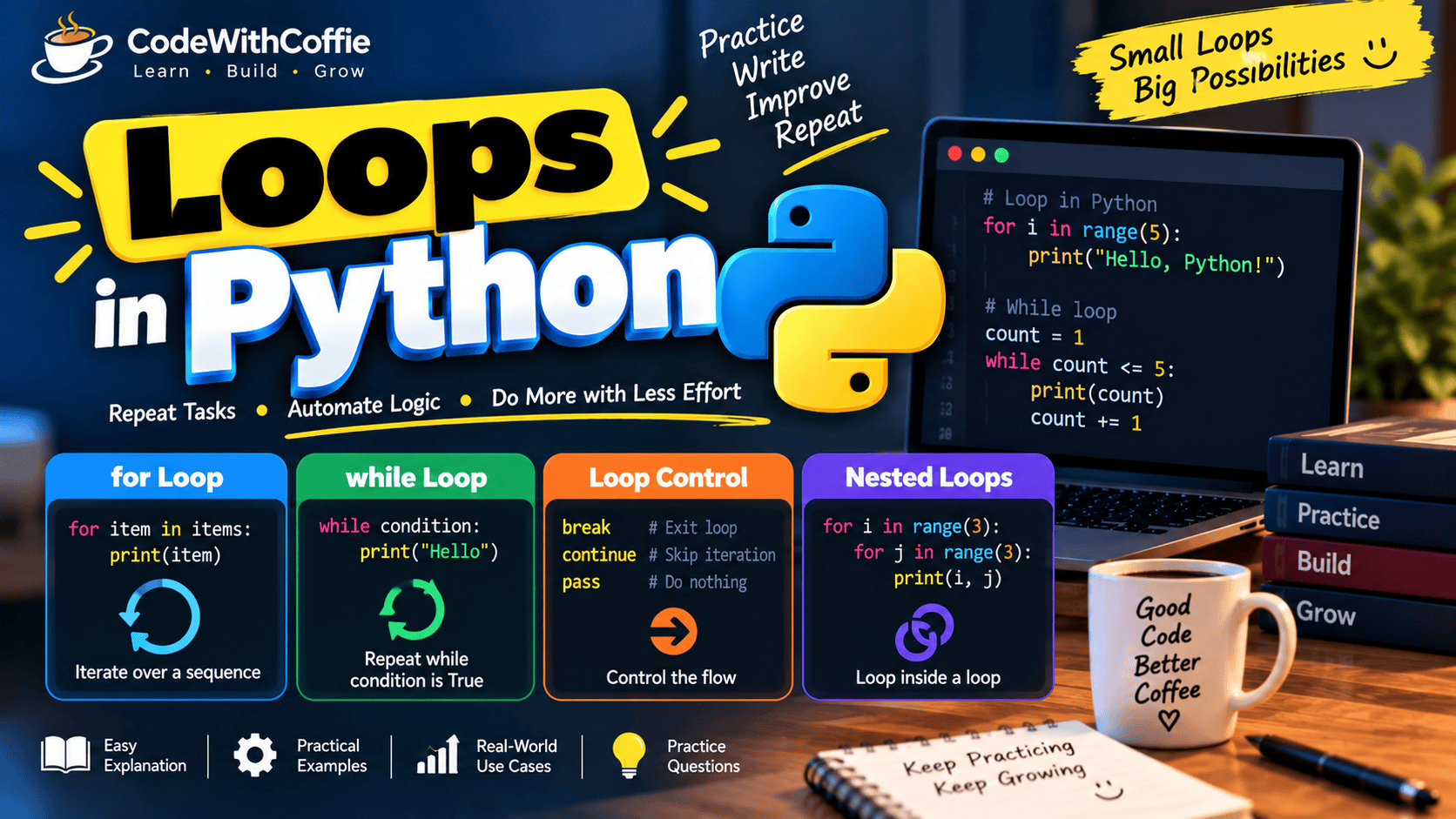 Loops in Python