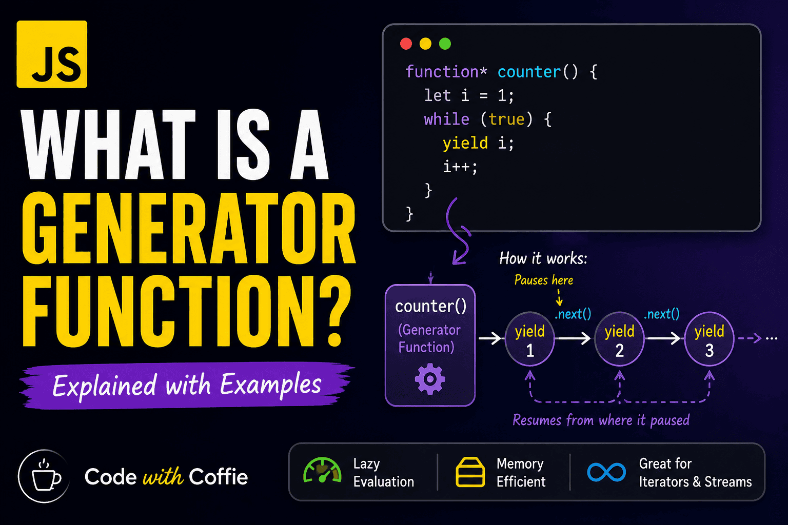 Generator Function