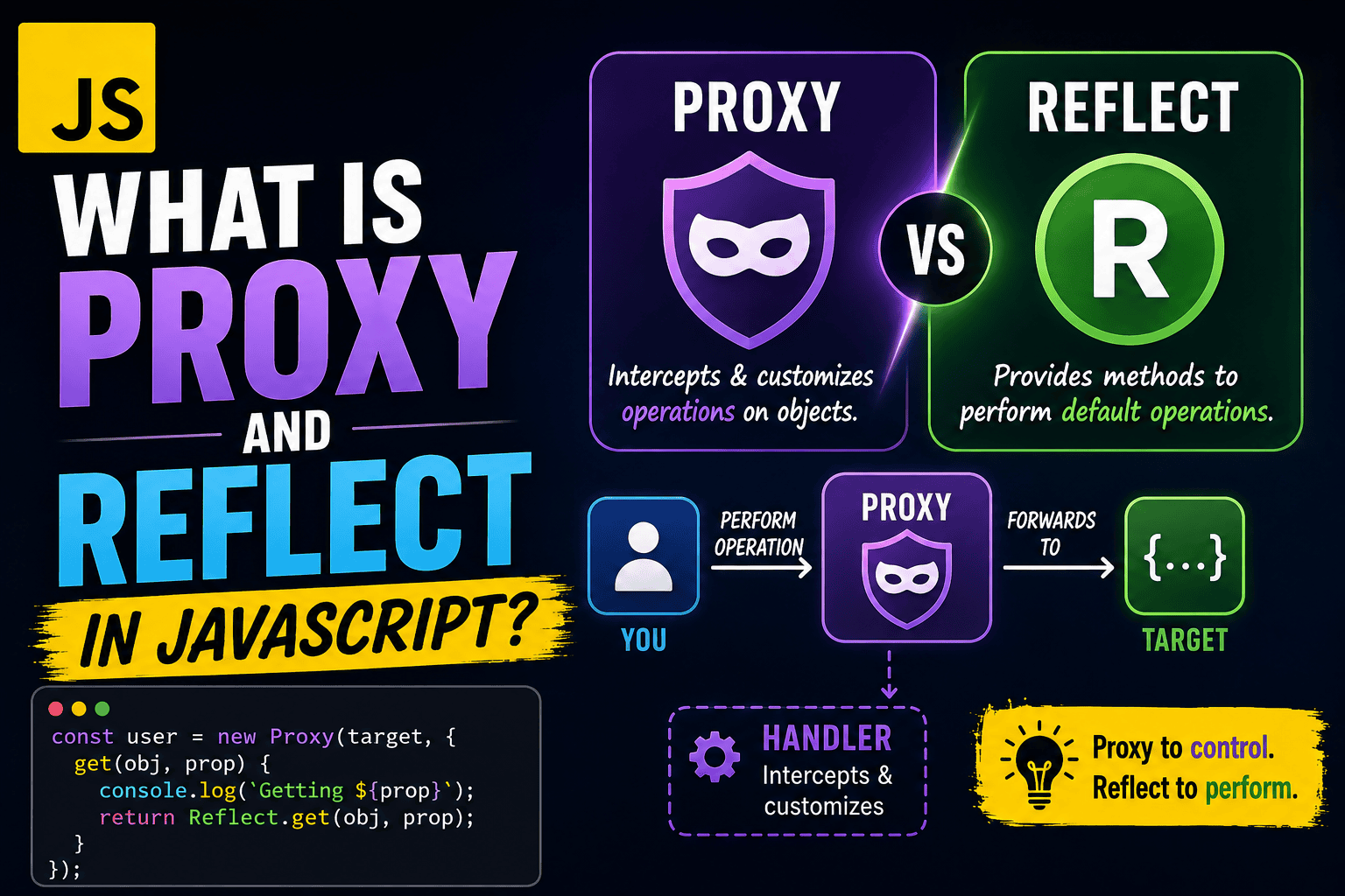 Proxy and Reflect