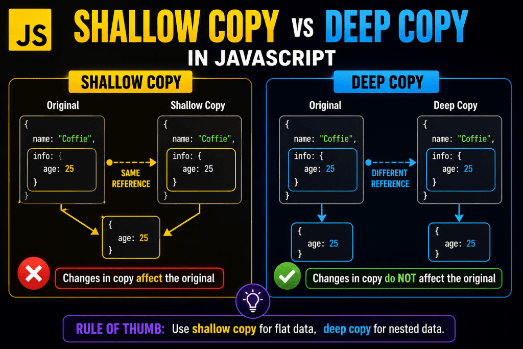 shallow copy and deep copy