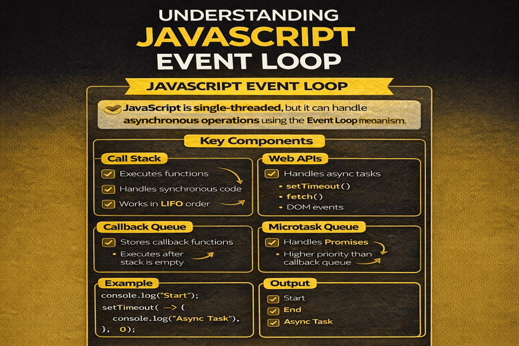 JavaScript Event Loop