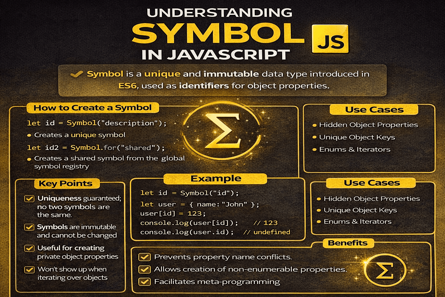 Symbol in JavaScript