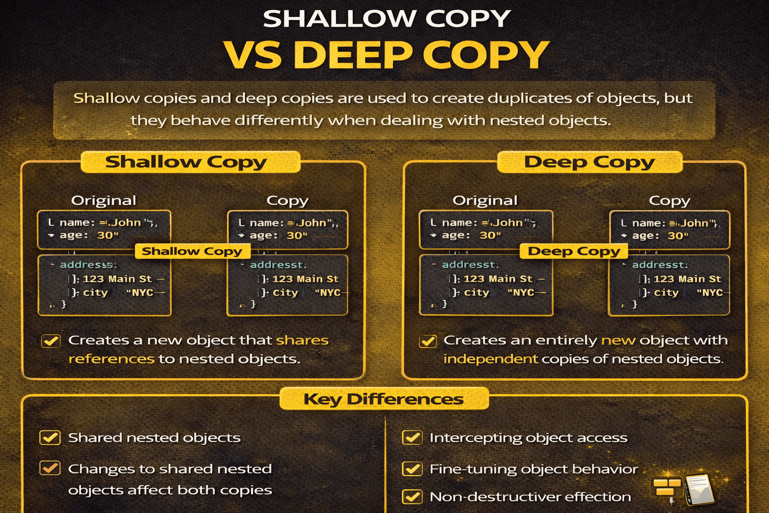 shallow copy and deep copy