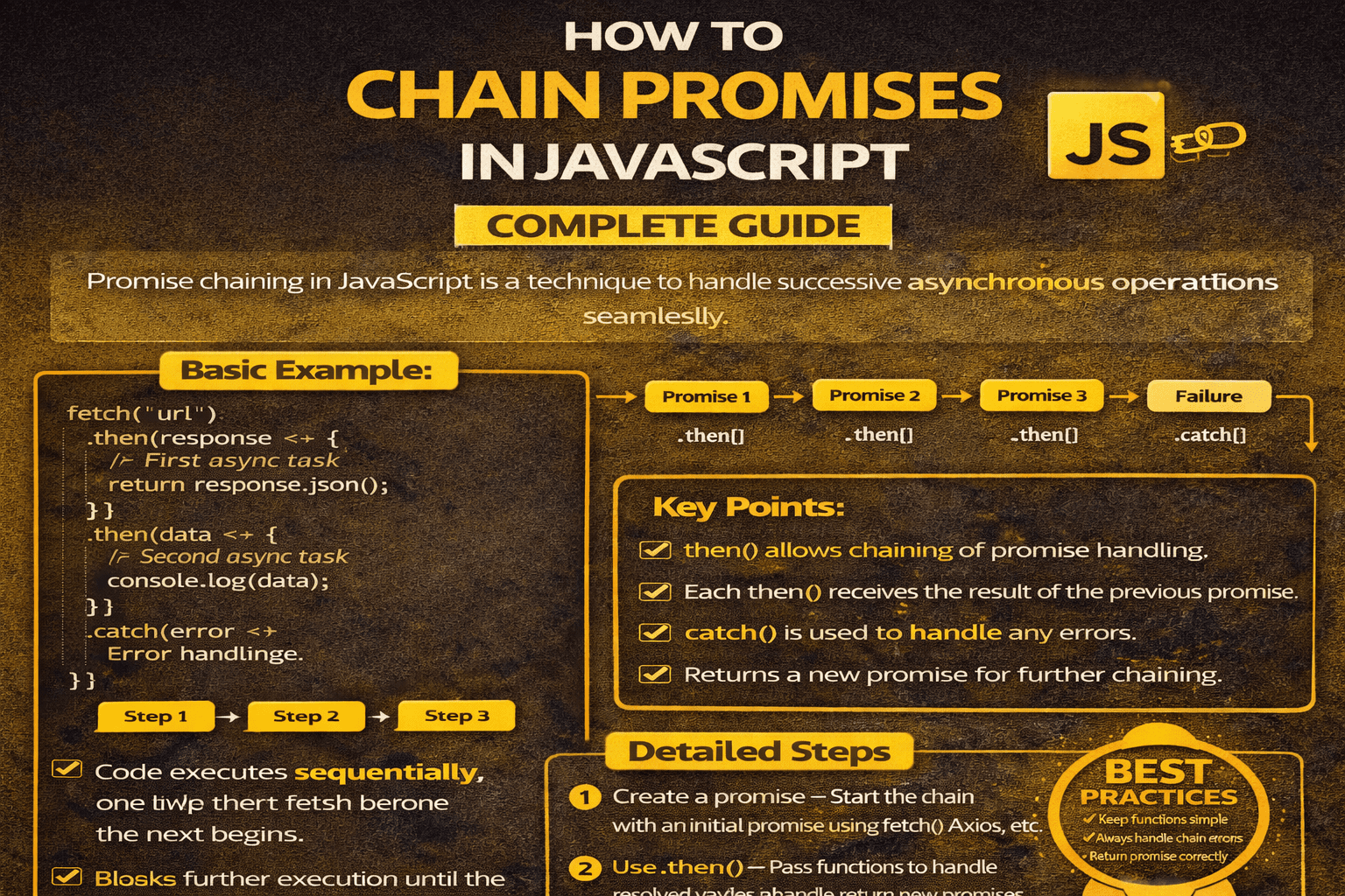 Chain Promises in JavaScript