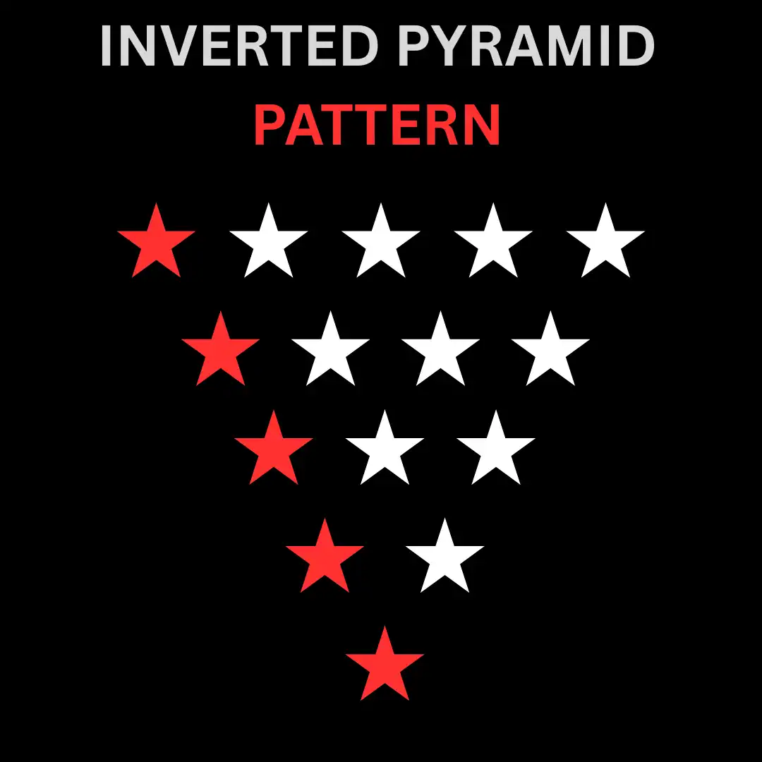 Inverted pyramid pattern