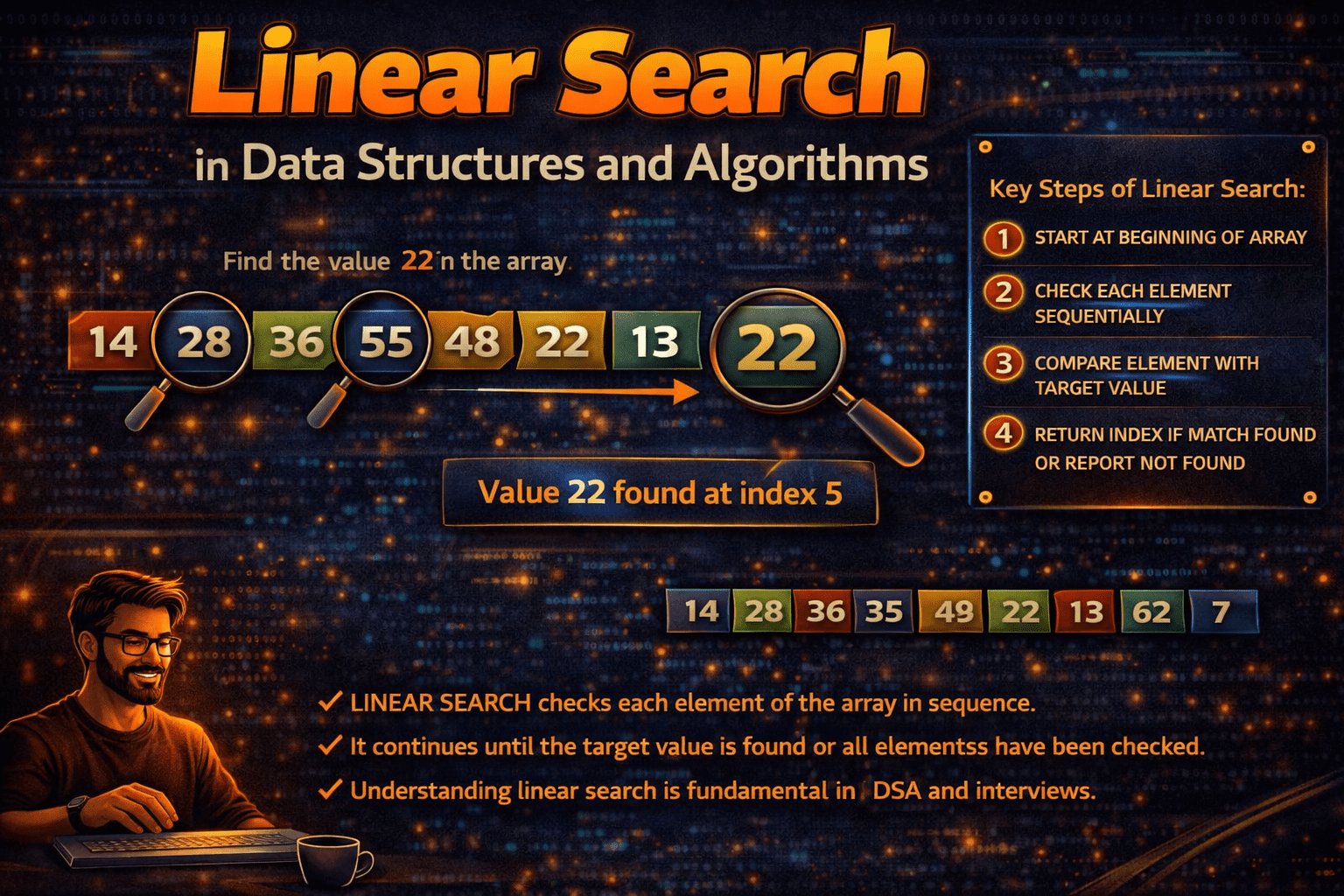Linear Search