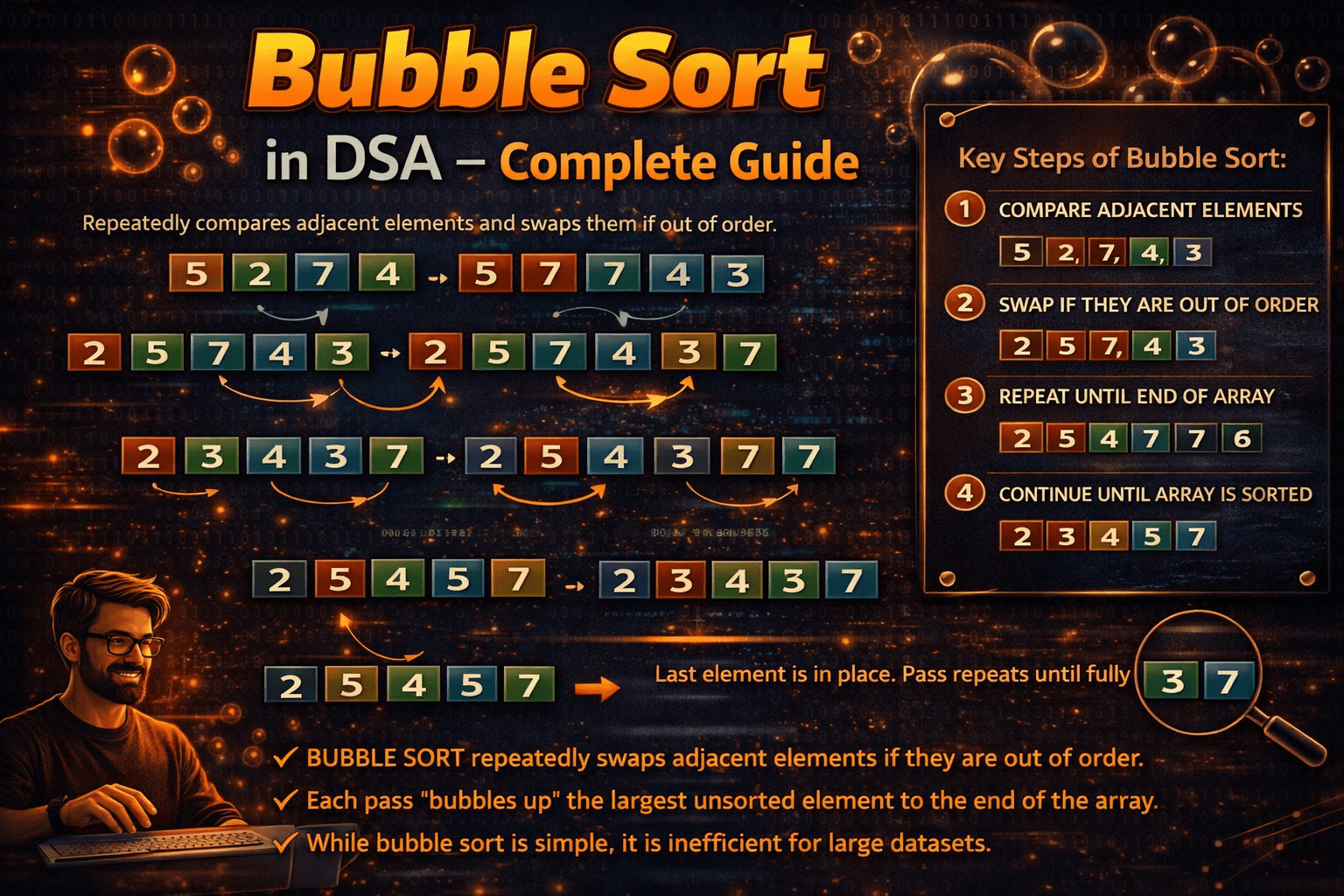 Bubble Sort