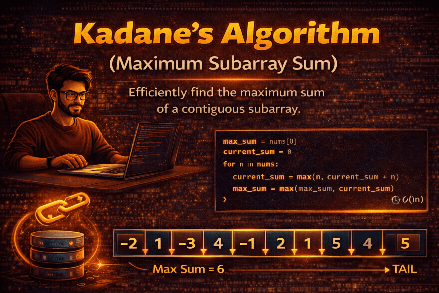 Kadane’s Algorithm