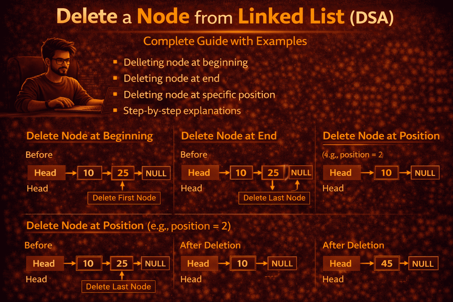 Delete a Node from Linked List