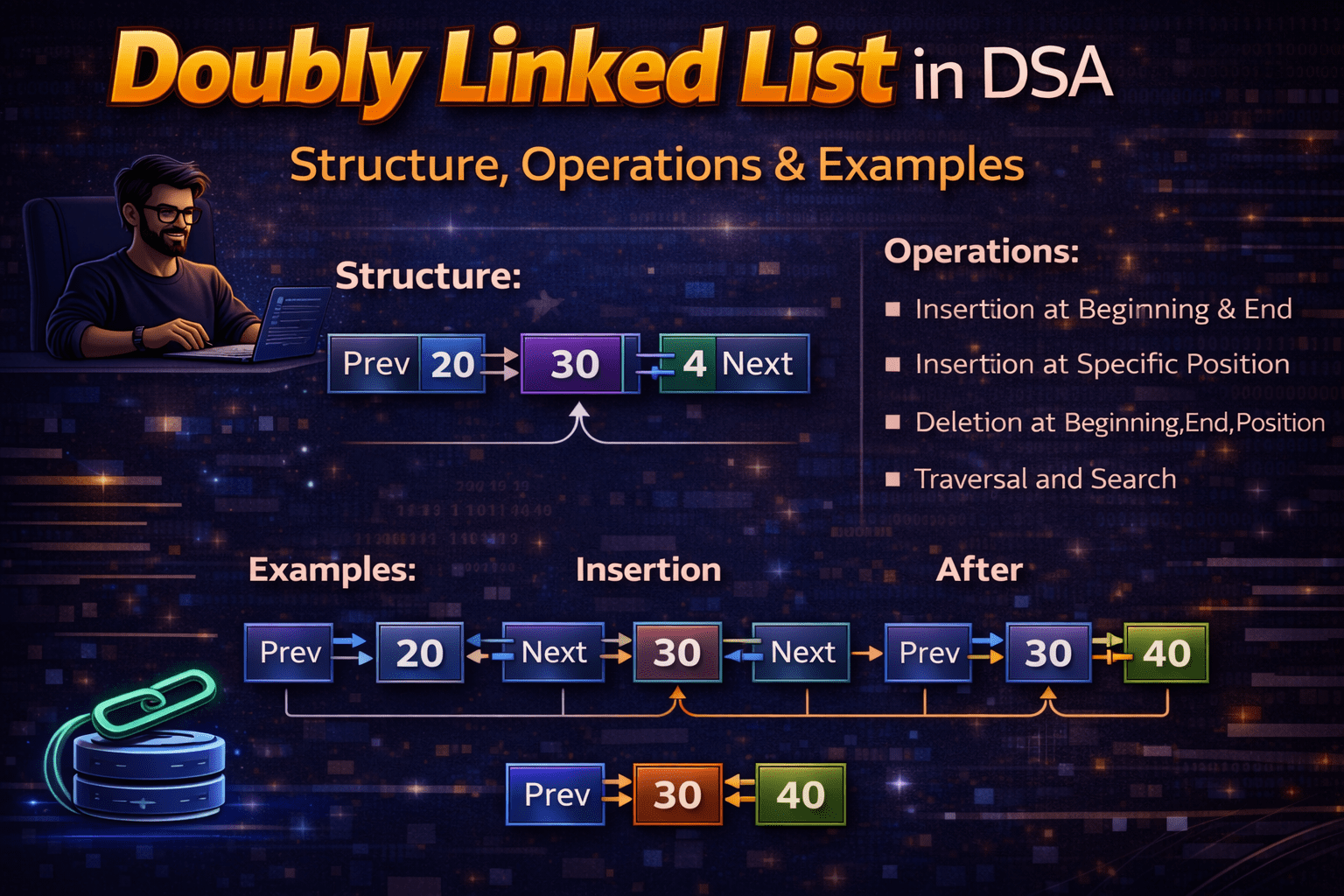 Doubly Linked List