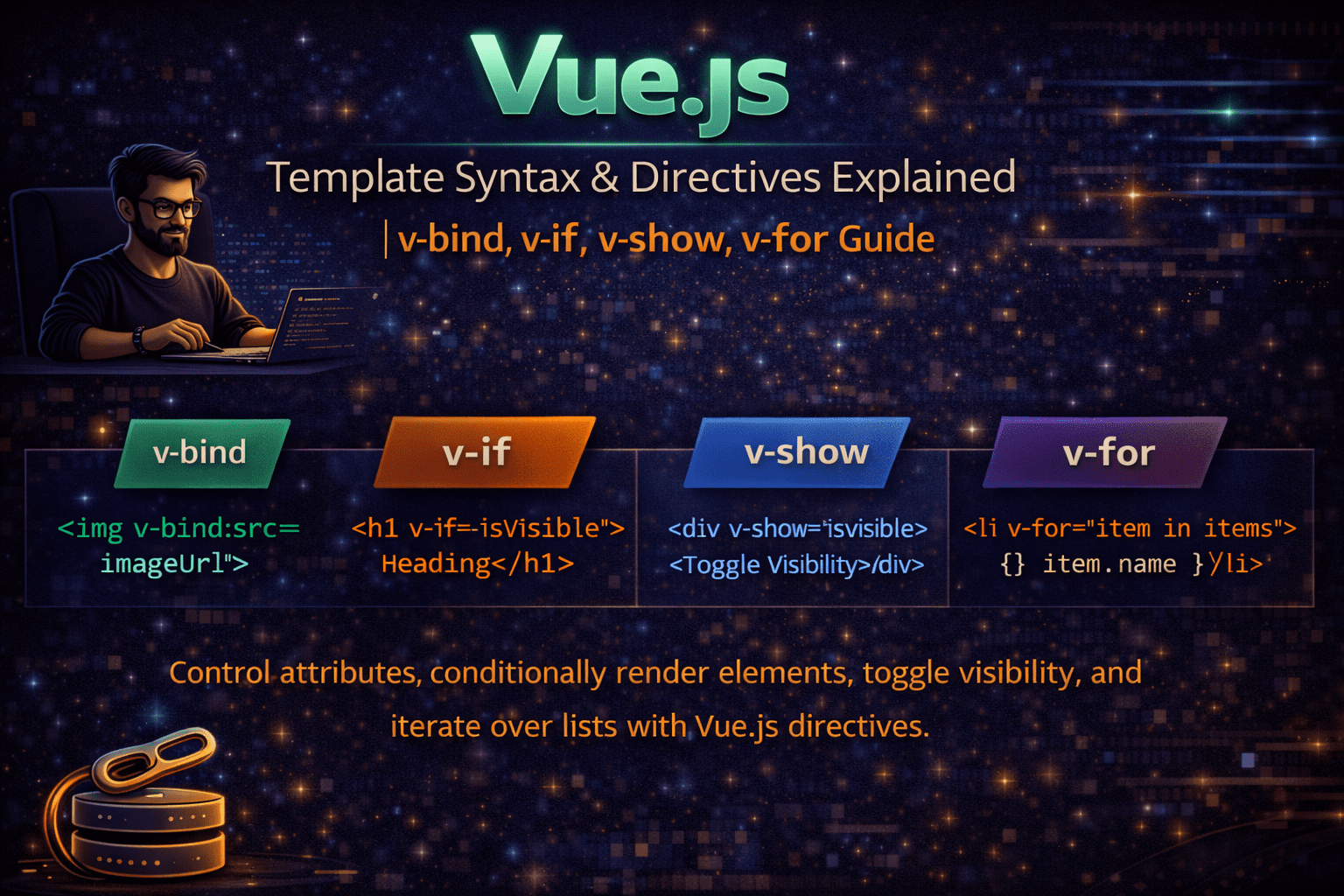 Vue.js Event Handling