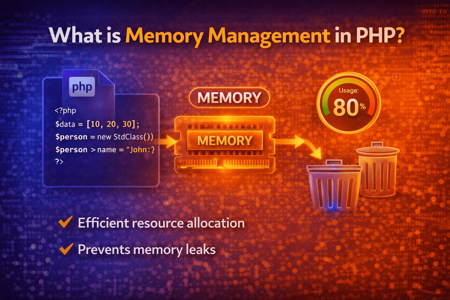memory management