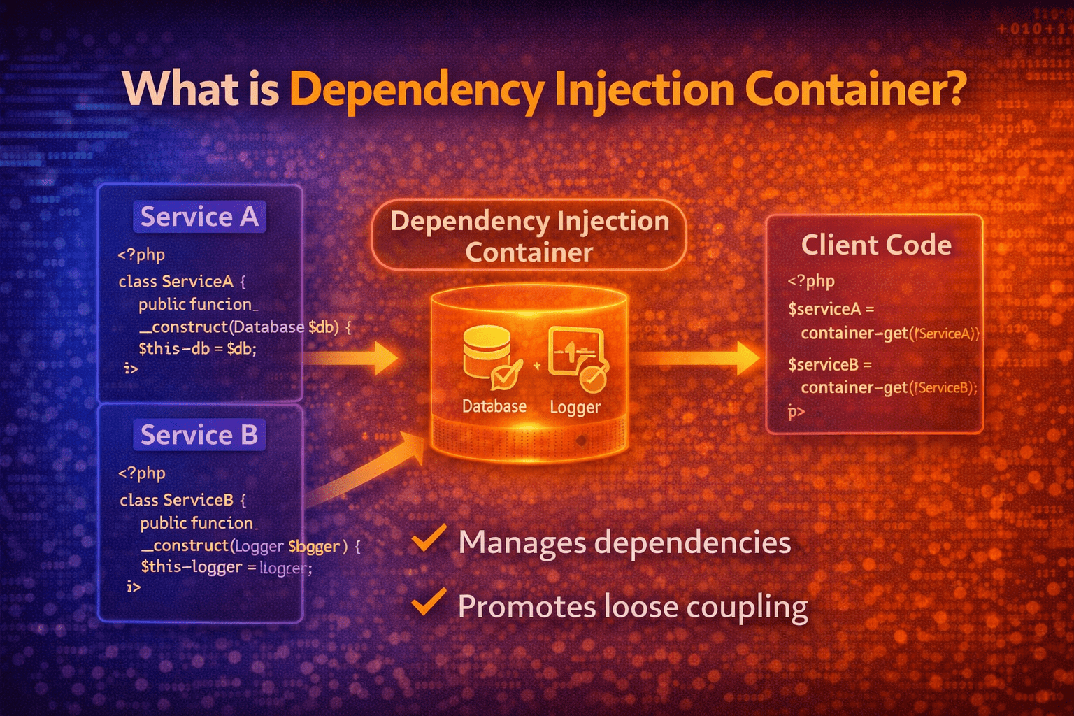 dependency injection container