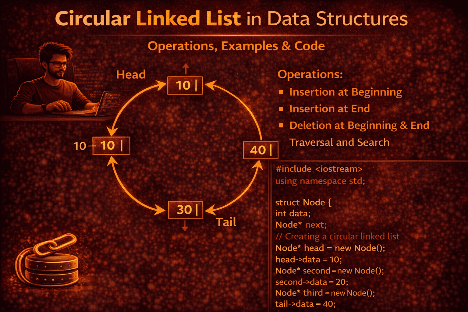 Circular Linked List