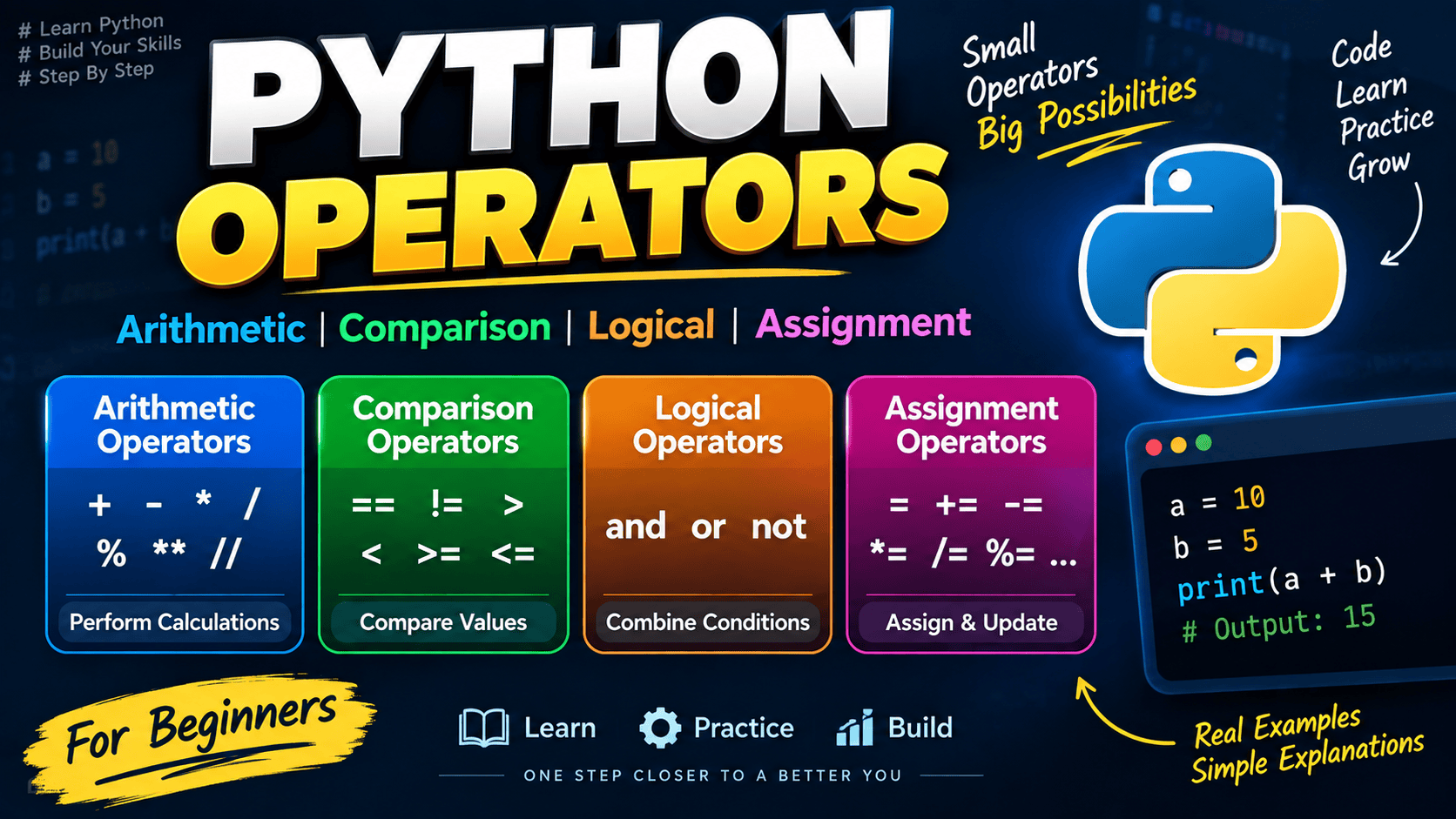 Python Operators: Arithmetic, Comparison, Logical & Assignment Operators