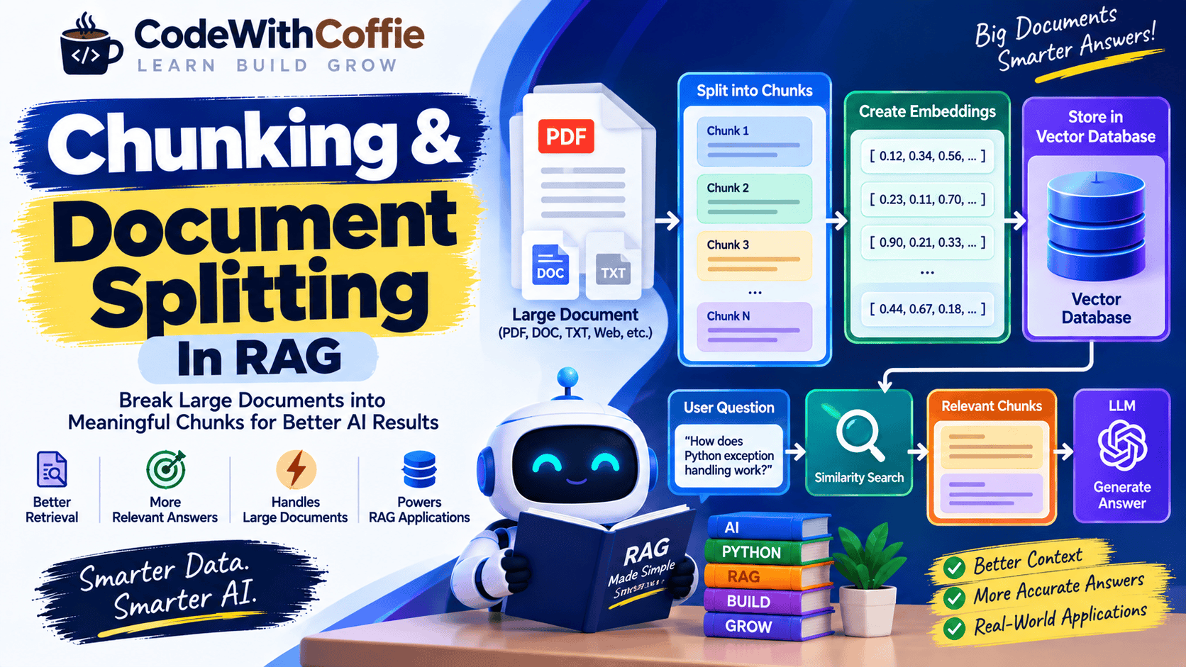 Chunking and Document Splitting